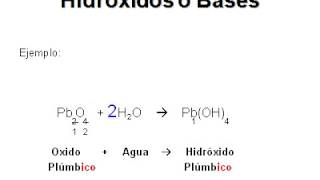 Hidróxido Ecuacion Nomenclatura [upl. by Vasileior]