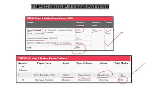 TNPSC EXAM Complete DETAILS A to Z  Beginners Must Watch [upl. by Adhern226]