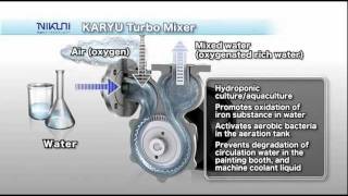 Nikuni KTM Microbubble Generating Pump [upl. by Tore]