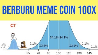 CRYPTO AKAN SEGERA MELEDAK PANTAU ALTCOIN INI [upl. by Fornof]