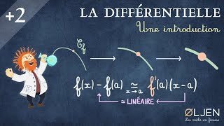 UT62 Notion de différentielle Introduction [upl. by Anan]