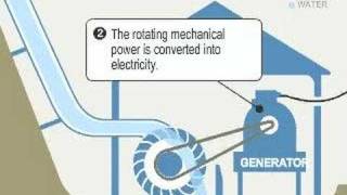 Micro hydro how it works [upl. by Nivla969]