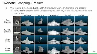 SAIDNeRF SegmentationAIDed NeRF for Depth Completion of Transparent Objects [upl. by Avra]