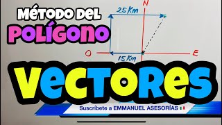 Suma de Vectores MÉTODO DEL POLÍGONO 📏✏📐 paso a paso [upl. by Fuller981]