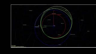 Optimal Transfer Sequence  Earth to Mars NASAs GMAT [upl. by Kassel]