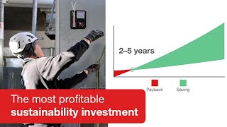 The most profitable sustainability investment is replacing older AHUs [upl. by Ogirdor]