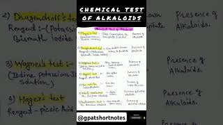 Chemical test of Alkaloids 👍😇 pharmacognosy gpatexam pharmaknowlege pharmacistexam [upl. by Attevad]