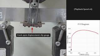 Fracture Toughness Testing on HSLA steel [upl. by Sel592]