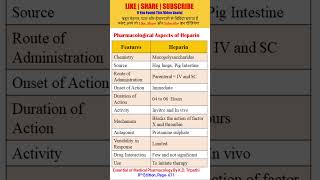 Pharmacological Aspects of Heparin  Anticoagulants  solutionpharmacy pharmacologyclass [upl. by Fairbanks381]