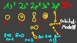 TheNilsor  Schulphysik  Orbitalmodell [upl. by Orual610]