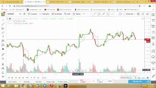 How to use VWAP Indicator in Forex and Binary options [upl. by Engel]