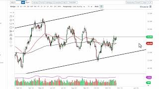 Silver Technical Analysis for the Week of November 27 2023 by FXEmpire [upl. by Thomey]