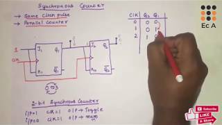 73 Synchronous counter  Parallel counter  EC Academy [upl. by Dachia41]