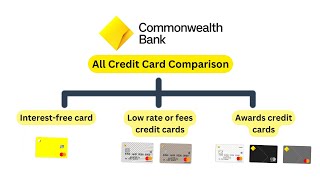 Commonwealth Compare Credit Cards  Commonwealth Bank All Credit Cards comparison Type of card Comm [upl. by Damick]