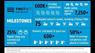 ATampT Firstnet Priority Test amp Thoughts [upl. by Calderon]