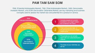 PAT TAM SAM SOM Animated PowerPoint Template [upl. by Chapell]