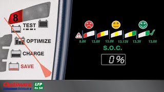 OptiMate Lithium 4s 5A battery charger What do the LEDs mean [upl. by Edlyn]