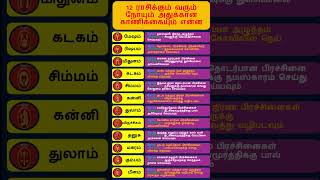 நோய்களும் அதற்கான பரிகாரங்கள் astrology horoscope shortsvideo shorts short [upl. by Enidlareg]