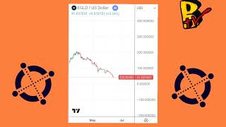 egld vs usd price evolution [upl. by Nwahshar704]