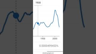 Ngram meme youtube youtubeshorts short ngrammeme [upl. by Lind]