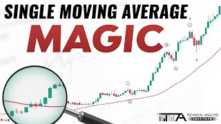 The Only Simple Moving Average Strategy Youll Ever Need [upl. by Anawd267]