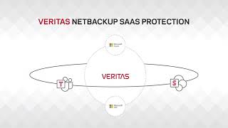 Data Protection across Azure and M365 with Veritas [upl. by Filiano]