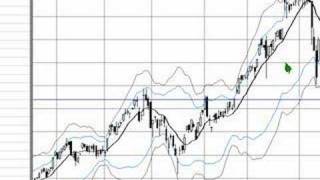 Bollinger Bands  Turn 532 to 54381 in 16 months [upl. by Beetner]