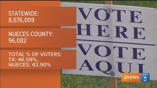 Early voting totals show increased interest across the state [upl. by Hennessey]