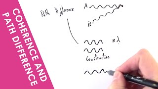 Coherence and Path Difference  A Level Physics [upl. by Allianora]