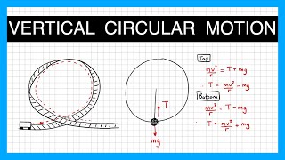 Vertical Circular Motion  A Level Physics [upl. by Deeyn]