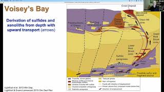 Michael Lesher  Laurentian Uni  Emplacement of NiCuPGE Deposits in Large Igneous Complexes [upl. by Repsag]