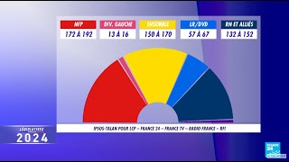 Législatives 2024 2nd tour  NFP en tête talonné par Ensemble et le RN  suivez la soirée en DIRECT [upl. by Fuld787]