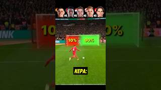 Kepa VS Onana VS Krul VS Hart VS Zommer 🥶🧠 Gk Mind Game Challenge [upl. by Vance636]