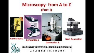 Microscopyfrom A to Z PartI [upl. by Ativla]