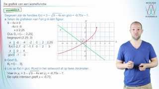 Wortelfuncties  grafieken tekenen voorbeeld  WiskundeAcademie [upl. by Notneuq728]