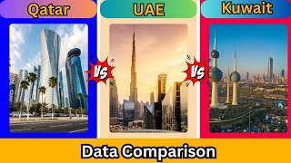 Qatar vs UAE vs Kuwait  Qatar vs United Arab Emirates  Data Comparison [upl. by Fablan]