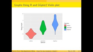 Violin plot Tutorial 1Data Visualization using R and GGplot2 plotting data distribution [upl. by Vetter833]