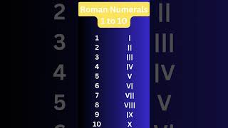 Roman Numerals 1 to 10  Learn Roman Numerals  Numbers for Kids [upl. by Orferd]