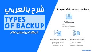 Types of Backup  Full Incremental and Differential [upl. by Idihc]