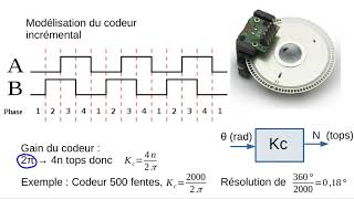 Codeurs incrementaux [upl. by Aem]