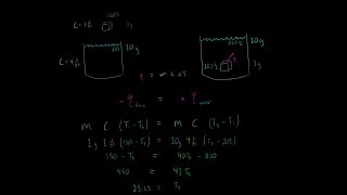 Calorimetry Specific Heat Capacity q  mct MADE SUPER SIMPLE Thermal Equilibrium Chemistry [upl. by Ferdie93]