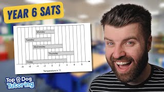 2024 Year 6 SATs Maths Revision Statistics Problem Solving [upl. by Stretch357]