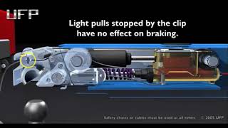 How the UFP A 60 Breakaway Systems Sets the EZ Haul Car Tow Dolly Trailer Brakes [upl. by Noseaj464]