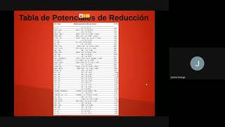 Electroquímica Tabla de potenciales estándar de reducción [upl. by Ettolrahs]