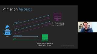 The Evolution of Windows Authentication [upl. by Nylauqcaj934]