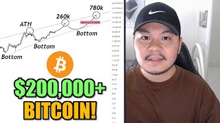 Bitcoin Will Reach 200000 EASILY [upl. by Nazario]