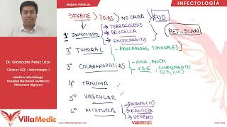 Fiebre de origen desconocido  Infectologia  Villamedic Clínicas 2021 [upl. by Eugaet806]