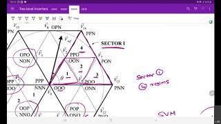 Lecture 18 Space vector modulation for Diode Clamped Multilevel inverter neutral voltage deviation [upl. by Talbert]