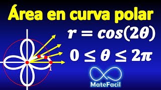 Área determinada por curva en coordenadas polares [upl. by Marchese]