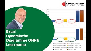 Excel Dynamische Diagramme OHNE Leerräume [upl. by Yroffej]